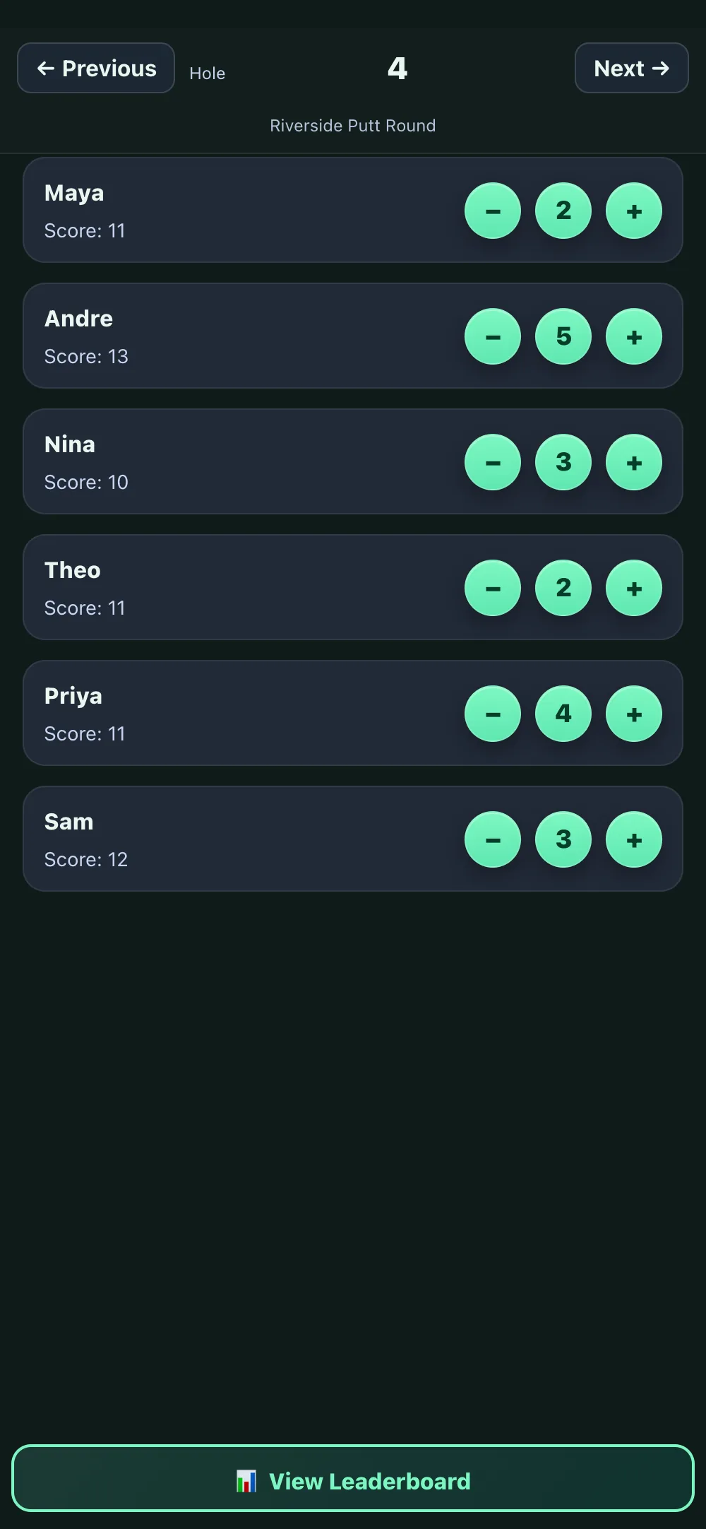 Hole-by-hole scoring